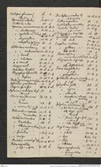 Nachlass Franz Steindachner, Brief von C. B. Klunzinger an Franz Steindachner (14.02.1879), Inv.Nr. 269.01, Seite 6